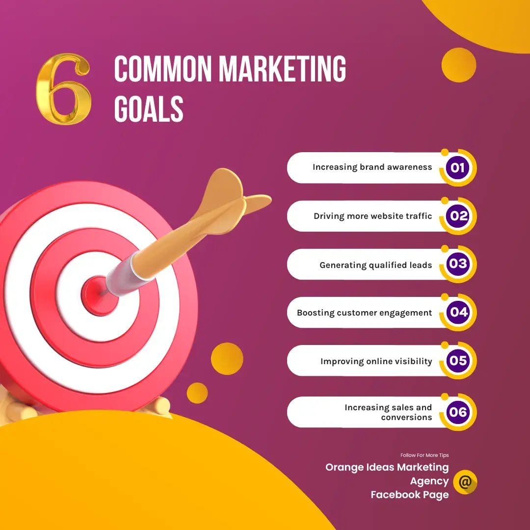 6 Common Marketing Goals