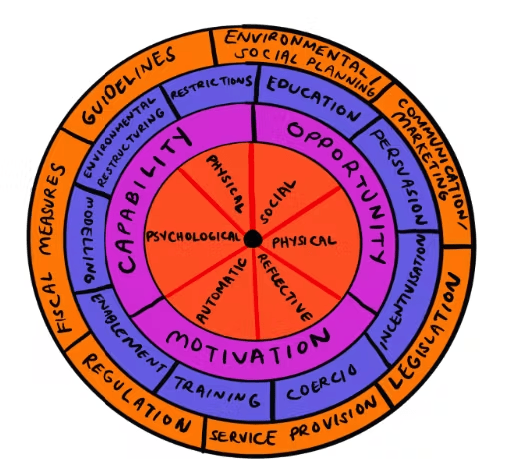 Behaviour-Change-Wheel