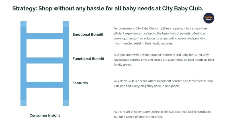 Benefit Ladder