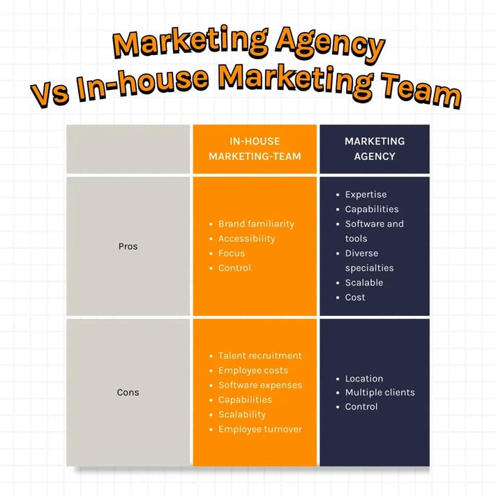 Marketing Agency vs In-house marketing team