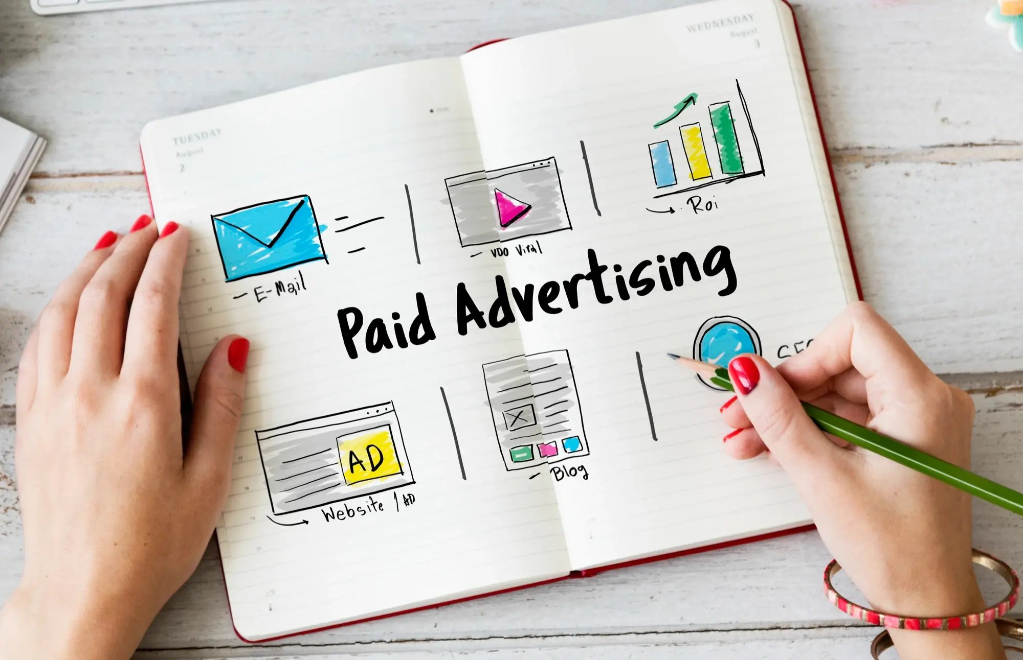 Paid Advertising KPIs photo